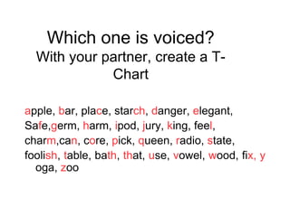 Which one is voiced?
  With your partner, create a T-
             Chart

apple, bar, place, starch, danger, elegant,
Safe,germ, harm, ipod, jury, king, feel,
charm,can, core, pick, queen, radio, state,
foolish, table, bath, that, use, vowel, wood, fix, y
  oga, zoo
 