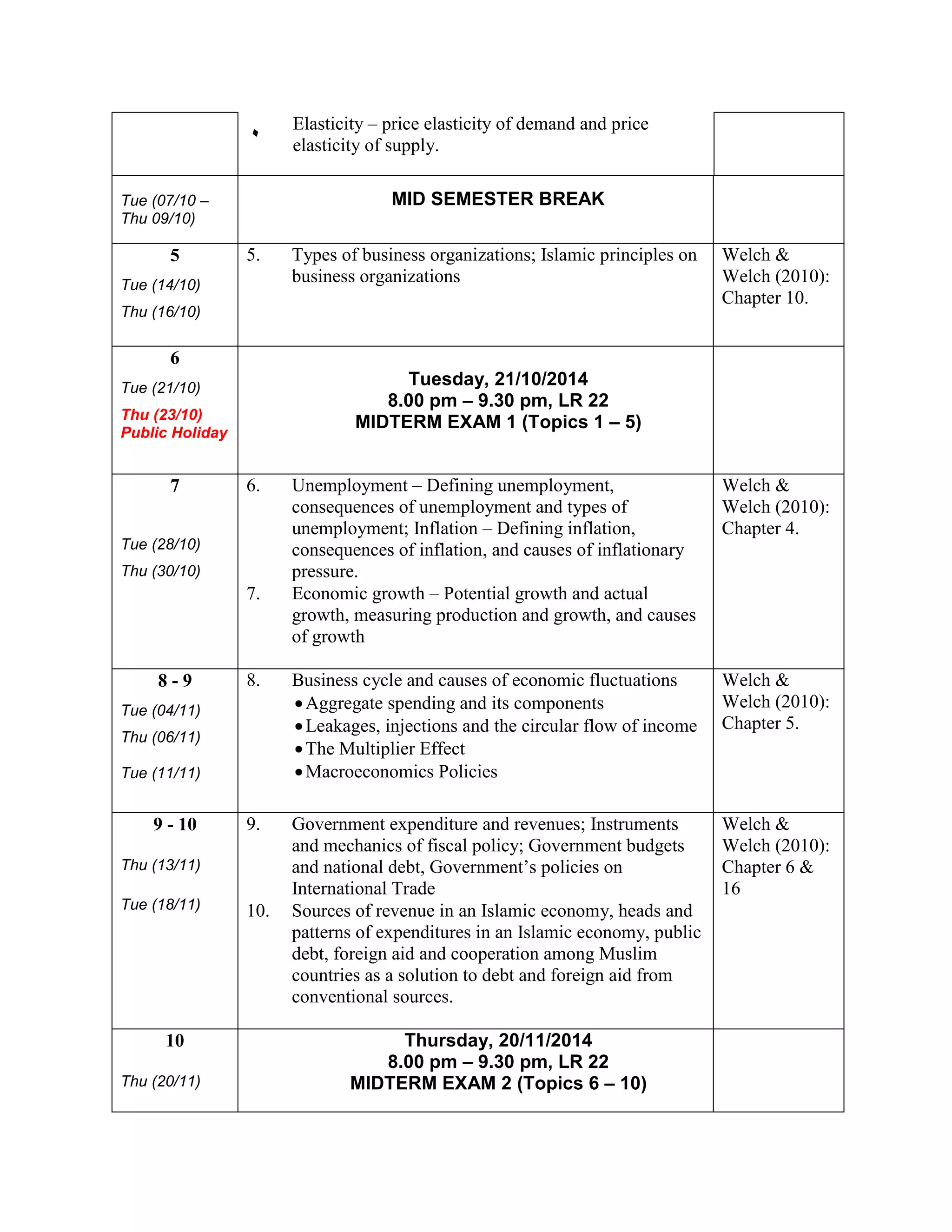 ٠ Elasticity – price elasticity of demand and price
elasticity of supply.
Tue (07/10 –
Thu 09/10)
MID SEMESTER BREAK
5
Tue (14/10)
Thu (16/10)
5. Types of business organizations; Islamic principles on
business organizations
Welch &
Welch (2010):
Chapter 10.
6
Tue (21/10)
Thu (23/10)
Public Holiday
Tuesday, 21/10/2014
8.00 pm – 9.30 pm, LR 22
MIDTERM EXAM 1 (Topics 1 – 5)
7
Tue (28/10)
Thu (30/10)
6. Unemployment – Defining unemployment,
consequences of unemployment and types of
unemployment; Inflation – Defining inflation,
consequences of inflation, and causes of inflationary
pressure.
Welch &
Welch (2010):
Chapter 4.
7. Economic growth – Potential growth and actual
growth, measuring production and growth, and causes
of growth
8 - 9
Tue (04/11)
Thu (06/11)
Tue (11/11)
8. Business cycle and causes of economic fluctuations
Aggregate spending and its components
Leakages, injections and the circular flow of income
The Multiplier Effect
Macroeconomics Policies
Welch &
Welch (2010):
Chapter 5.
9 - 10
Thu (13/11)
Tue (18/11)
9. Government expenditure and revenues; Instruments
and mechanics of fiscal policy; Government budgets
and national debt, Government’s policies on
International Trade
Welch &
Welch (2010):
Chapter 6 &
16
10. Sources of revenue in an Islamic economy, heads and
patterns of expenditures in an Islamic economy, public
debt, foreign aid and cooperation among Muslim
countries as a solution to debt and foreign aid from
conventional sources.
10
Thu (20/11)
Thursday, 20/11/2014
8.00 pm – 9.30 pm, LR 22
MIDTERM EXAM 2 (Topics 6 – 10)
 