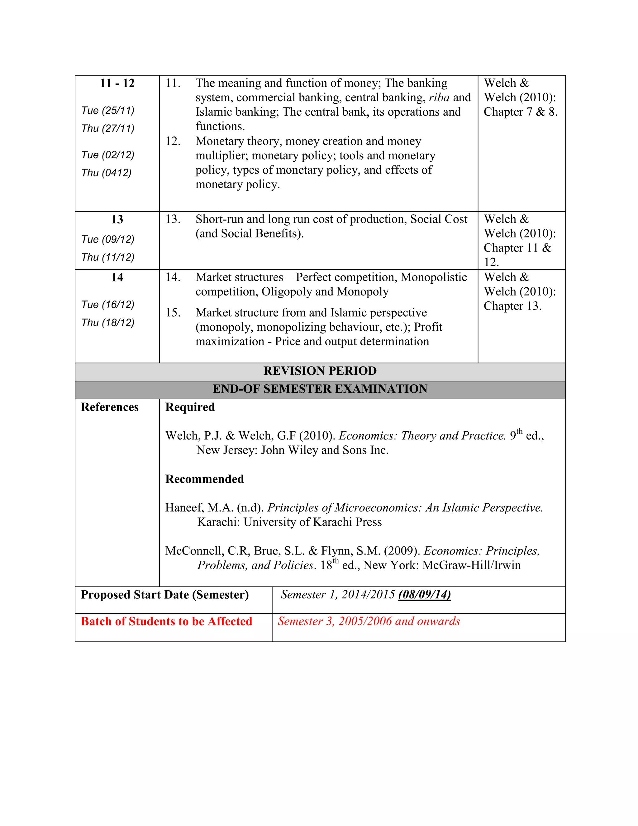 11 - 12
Tue (25/11)
Thu (27/11)
Tue (02/12)
Thu (0412)
11. The meaning and function of money; The banking
system, commercial banking, central banking, riba and
Islamic banking; The central bank, its operations and
functions.
Welch &
Welch (2010):
Chapter 7 & 8.
12. Monetary theory, money creation and money
multiplier; monetary policy; tools and monetary
policy, types of monetary policy, and effects of
monetary policy.
13
Tue (09/12)
Thu (11/12)
13. Short-run and long run cost of production, Social Cost
(and Social Benefits).
Welch &
Welch (2010):
Chapter 11 &
12.
14
Tue (16/12)
Thu (18/12)
14. Market structures – Perfect competition, Monopolistic
competition, Oligopoly and Monopoly
Welch &
Welch (2010):
Chapter 13.
15. Market structure from and Islamic perspective
(monopoly, monopolizing behaviour, etc.); Profit
maximization - Price and output determination
REVISION PERIOD
END-OF SEMESTER EXAMINATION
References Required
Welch, P.J. & Welch, G.F (2010). Economics: Theory and Practice. 9th
ed.,
New Jersey: John Wiley and Sons Inc.
Recommended
Haneef, M.A. (n.d). Principles of Microeconomics: An Islamic Perspective.
Karachi: University of Karachi Press
McConnell, C.R, Brue, S.L. & Flynn, S.M. (2009). Economics: Principles,
Problems, and Policies. 18th
ed., New York: McGraw-Hill/Irwin
Proposed Start Date (Semester) Semester 1, 2014/2015 (08/09/14)
Batch of Students to be Affected Semester 3, 2005/2006 and onwards
 