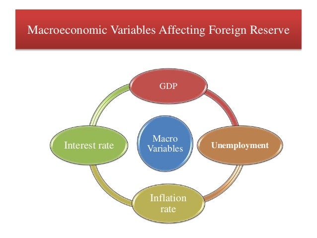 Importance of foreign exchange