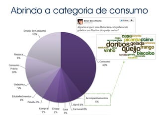 Abrindo a categoria de consumo 
 