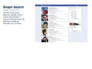Graph Search 
Introduzido em: Março de 2013 
Permite a busca por 
pessoas, lugares, fotos e 
outras informações. A 
busca é feita por meio de 
palavras e pode ser 
refinada com os filtros. 
 