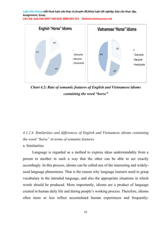 IDIOMS CONTAINING THE WORD “HORSE” IN ENGLISH AND VIETNAMESE | DOC
