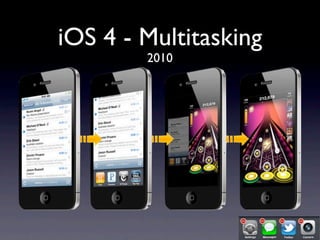 iOS 4 - Multitasking
        2010
 