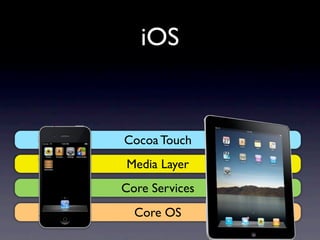 iOS


Cocoa Touch
Media Layer
Core Services
  Core OS
 