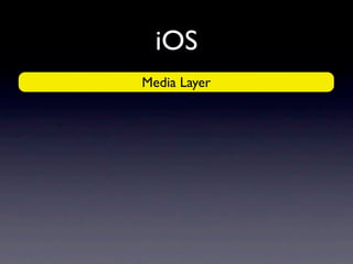 iOS
Air Play
Video
Graphic Media Layer
Audio
 