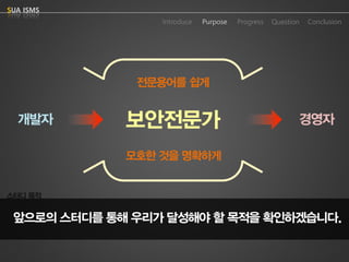 Purpose 
Progress 
Question 
Conclusion 
IntroduceSUA ISMS 
보안전문가 
개발자 
경영자 
전문용어를쉽게 
모호한것을명확하게  