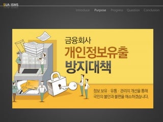 Purpose 
Progress 
Question 
Conclusion 
IntroduceSUA ISMS  