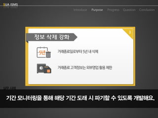 Purpose 
Progress 
Question 
Conclusion 
IntroduceSUA ISMS  