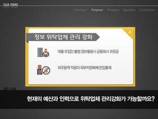 Purpose 
Progress 
Question 
Conclusion 
IntroduceSUA ISMS  