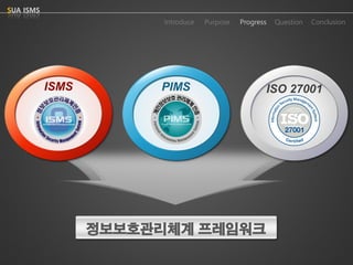 정보보호관리체계프레임워크 
ISO 27001 
PIMS 
ISMS 
Purpose 
Progress 
Question 
Conclusion 
IntroduceSUA ISMS  