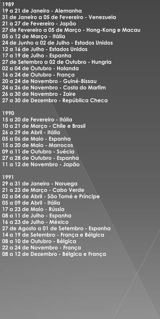 1989
19 a 21 de Janeiro - Alemanha
31 de Janeiro a 05 de Fevereiro - Venezuela
21 a 27 de Fevereiro - Japão
27 de Fevereiro a 05 de Março - Hong-Kong e Macau
05 a 12 de Março - Itália
24 de Junho a 02 de Julho - Estados Unidos
12 a 16 de Julho - Estados Unidos
17 a 19 de Julho - Espanha
27 de Setembro a 02 de Outubro - Hungria
02 a 04 de Outubro - Holanda
16 a 24 de Outubro - França
20 a 24 de Novembro - Guiné-Bissau
24 a 26 de Novembro - Costa do Marfim
26 a 30 de Novembro - Zaire
27 a 30 de Dezembro - República Checa

1990
15 a 20 de Fevereiro - Itália
10 a 21 de Março - Chile e Brasil
26 a 29 de Abril - Itália
05 a 06 de Maio - Espanha
15 a 20 de Maio - Marrocos
09 a 11 de Outubro - Suécia
27 a 28 de Outubro - Espanha
11 a 12 de Novembro - Japão

1991
29 a 31 de Janeiro - Noruega
21 a 23 de Março - Cabo Verde
02 a 04 de Abril - São Tomé e Príncipe
05 a 09 de Abril - Itália
17 a 23 de Maio - Rússia
08 a 11 de Julho - Espanha
16 a 23 de Julho - México
27 de Agosto a 01 de Setembro - Espanha
14 a 19 de Setembro - França e Bélgica
08 a 10 de Outubro - Bélgica
22 a 24 de Novembro - França
08 a 12 de Dezembro - Bélgica e França
 