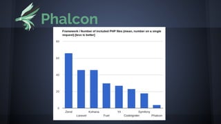 Phalcon
 