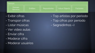 Domain
Domain
Services
Entities Repositories Value Objects Factories
- Exibir cifras
- Transpor cifras
- Listar músicas
- Ver video aulas
- Enviar cifra
- Moderar cifra
- Moderar usuários
- Top artistas por periodo
- Top cifras por periodo
- Segredinhos =)
 