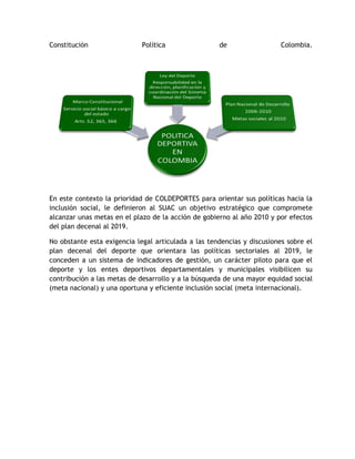Constitución Política de Colombia. 
En este contexto la prioridad de COLDEPORTES para orientar sus políticas hacia la 
inclusión social, le definieron al SUAC un objetivo estratégico que compromete 
alcanzar unas metas en el plazo de la acción de gobierno al año 2010 y por efectos 
del plan decenal al 2019. 
No obstante esta exigencia legal articulada a las tendencias y discusiones sobre el 
plan decenal del deporte que orientara las políticas sectoriales al 2019, le 
conceden a un sistema de indicadores de gestión, un carácter piloto para que el 
deporte y los entes deportivos departamentales y municipales visibilicen su 
contribución a las metas de desarrollo y a la búsqueda de una mayor equidad social 
(meta nacional) y una oportuna y eficiente inclusión social (meta internacional). 
 