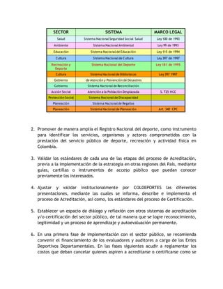 SECTOR SISTEMA MARCO LEGAL 
Salud Sistema Nacional Seguridad Social Salud Ley 100 de 1993 
Ambiente Sistema Nacional Ambiental Ley 99 de 1993 
Educación Sistema Nacional de Educación Ley 115 de 1994 
Cultura Sistema Nacional de Cultura Ley 397 de 1997 
Recreación y 
Deporte 
Sistema Nacional del Deporte Ley 181 de 1995 
Cultura Sistema Nacional de Bibliotecas Ley 397 1997 
Gobierno de Atención y Prevención de Desastres 
Gobierno Sistema Nacional de Reconciliación 
Acción Social Atención a la Población Desplazada S. T25 HCC 
Protección Social Sistema Nacional de Discapacidad 
Planeación Sistema Nacional de Regalías 
Planeación Sistema Nacional de Planeación Art. 340 CPC 
2. Promover de manera amplia el Registro Nacional del deporte, como instrumento 
para identificar los servicios, organismos y actores comprometidos con la 
prestación del servicio público de deporte, recreación y actividad física en 
Colombia. 
3. Validar los estándares de cada una de las etapas del proceso de Acreditación, 
previa a la implementación de la estrategia en otras regiones del País, mediante 
guías, cartillas o instrumentos de acceso público que puedan conocer 
previamente los interesados. 
4. Ajustar y validar institucionalmente por COLDEPORTES las diferentes 
presentaciones, mediante las cuales se informa, describe e implementa el 
proceso de Acreditación, así como, los estándares del proceso de Certificación. 
5. Establecer un espacio de diálogo y reflexión con otros sistemas de acreditación 
y/o certificación del sector público, de tal manera que se logre reconocimiento, 
legitimidad y un proceso de aprendizaje y autoevaluación permanente. 
6. En una primera fase de implementación con el sector público, se recomienda 
convenir el financiamiento de los evaluadores y auditores a cargo de los Entes 
Deportivos Departamentales. En las fases siguientes acudir a reglamentar los 
costos que deban cancelar quienes aspiren a acreditarse o certificarse como se 
 