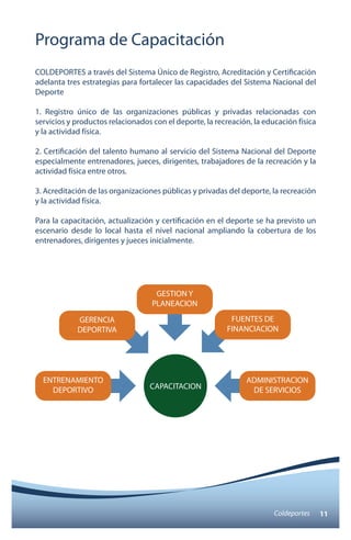 Programa de Capacitación 
COLDEPORTES a través del Sistema Único de Registro, Acreditación y Certificación 
adelanta tres estrategias para fortalecer las capacidades del Sistema Nacional del 
Deporte 
1. Registro único de las organizaciones públicas y privadas relacionadas con 
servicios y productos relacionados con el deporte, la recreación, la educación física 
y la actividad física. 
2. Certificación del talento humano al servicio del Sistema Nacional del Deporte 
especialmente entrenadores, jueces, dirigentes, trabajadores de la recreación y la 
actividad física entre otros. 
3. Acreditación de las organizaciones públicas y privadas del deporte, la recreación 
y la actividad física. 
Para la capacitación, actualización y certificación en el deporte se ha previsto un 
escenario desde lo local hasta el nivel nacional ampliando la cobertura de los 
entrenadores, dirigentes y jueces inicialmente. 
Coldeportes 11 
CAPACITACION 
GERENCIA 
DEPORTIVA 
ENTRENAMIENTO 
DEPORTIVO 
GESTION Y 
PLANEACION 
FUENTES DE 
FINANCIACION 
ADMINISTRACION 
DE SERVICIOS 
 