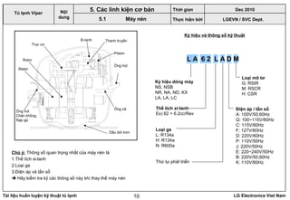 Tài liệu huấn luyện kỹ thuật tủ lạnh LG Electronics Viet Nam10
Chú ý: Thông số quan trọng nhất của máy nén là
1.Thể tích xi-lanh
2.Loại ga
3.Điện áp và tần số
 Hãy kiểm tra kỹ các thông số này khi thay thế máy nén
LGEVN / SVC Dept.
Nội
dung
5. Các linh kiện cơ bản
5.1 Máy nén
Thanh truyềnXi-lanh
Piston
Ống xả
Ống hút
Trục cơ
Ống hút
Chân không,
Nạp ga
Stator
Rotor
Dầu bôi trơn
Ký hiệu và thông số kỹ thuật
L A 6 2 L A D M
Ký hiệu dòng máy
NS, NSB
NR, NA, ND, KX
LA, LA, LC
Thể tích xi-lanh
Ex) 62 = 6.2cc/Rev
Loại ga
L: R134a
H: R134a
N: R600a
Thứ tự phát triển
Loại mô tơ
G: RSIR
M: RSCR
H: CSR
Điện áp / tần số
A: 100V/50,60Hz
Q: 100~115V/60Hz
C: 115V/60Hz
F: 127V/60Hz
D: 220V/60Hz
P: 110V/50Hz
J: 220V/50Hz
E: 220~240V/50Hz
B: 220V/50,60Hz
K: 110V/60Hz
Tủ lạnh Viper
Thời gian Dec 2010
Thực hiện bởi
 