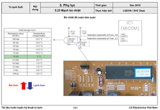 Tài liệu huấn luyện kỹ thuật tủ lạnh LG Electronics Viet Nam101
Bù nhiệt độ ngăn bảo quản
Lạnh hơnẤm hơn
LGEVN / SVC Dept.
Nội
dung
5. Phụ lục
Tủ lạnh SxS
5.23 Mạch bù nhiệt
Thời gian Dec 2010
Thực hiện bởi
 