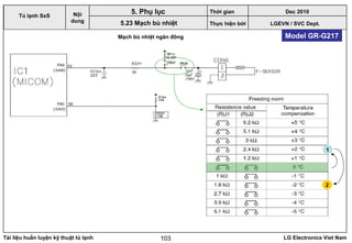 Tài liệu huấn luyện kỹ thuật tủ lạnh LG Electronics Viet Nam103
Mạch bù nhiệt ngăn đông
1
2
Model GR-G217
LGEVN / SVC Dept.
Nội
dung
5. Phụ lục
Tủ lạnh SxS
5.23 Mạch bù nhiệt
Thời gian Dec 2010
Thực hiện bởi
 