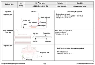 Tài liệu huấn luyện kỹ thuật tủ lạnh LG Electronics Viet Nam105
Ống điện trở
Ong
Đầu dây
Ống lạnh
Thuỷ ngân
Dây điện trở
Ống nhôm
Silicon
Đầu dây
Điện trở
AL
Đầu dây
Dây điện trở
Điện trở ống
Đặc tính
Điện trở xả đá
Trực tiếp
Điện trở tấm
Cấu tạo Chức năng & đặc tính
Chức năng: xả tuyết
Nhiệt độ bề mặt: khoảng 350  500 độ C
Vật liệu: INCOLOY 840
Mục đích: xả tuyết và đá
Nhiệt độ bề mặt:
* Khoảng 125 độ C
Mục đích: xả tuyết , đọng sương và đá
Nhiệt độ bề mặt:
* Khoảng đến 80 độ C
LGEVN / SVC Dept.
Nội
dung
5. Phụ lục
Tủ lạnh SxS
5.24 Điện trở xả đá
Thời gian Dec 2010
Thực hiện bởi
 