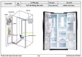 Tài liệu huấn luyện kỹ thuật tủ lạnh LG Electronics Viet Nam108
Phin l cọ
Van vào n cướ
Bank
B làm đáộ
B u n cầ ướ
Motor
LGEVN / SVC Dept.
Nội
dung
5. Phụ lục
Tủ lạnh SxS
5.27 Hệ thống cấp nước
Thời gian Dec 2010
Thực hiện bởi
 