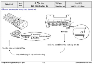 Tài liệu huấn luyện kỹ thuật tủ lạnh LG Electronics Viet Nam111
LGEVN / SVC Dept.
Nội
dung
5. Phụ lục
Tủ lạnh SxS
5.27 Hệ thống làm đá
Kiểm tra lượng nước trong khay làm đá rơi
Nhấn nút test để kiểm tra hệ thống làm đá
Khay đá sẽ quay và cấp nước vào khay
Kiểm tra mức nước trong khay
Nút test
Thời gian Dec 2010
Thực hiện bởi
 