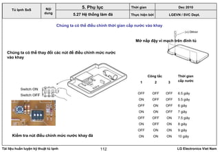 Tài liệu huấn luyện kỹ thuật tủ lạnh LG Electronics Viet Nam112
LGEVN / SVC Dept.
Nội
dung
5. Phụ lục
Tủ lạnh SxS
5.27 Hệ thống làm đá
Chúng ta có thể điều chỉnh thời gian cấp nước vào khay
Mở nắp đậy vỉ mạch trên đỉnh tủ
Chúng ta có thể thay đổi các nút để điều chỉnh mức nước
vào khay
Công tắc Thời gian
cấp nước1 2 3
OFF OFF OFF 6.5 giây
ON OFF OFF 5.5 giây
OFF ON OFF 6 giây
ON ON OFF 7 giây
OFF OFF ON 7.5 giây
ON OFF ON 8 giây
OFF ON ON 9 giây
ON ON ON 10 giâyKiểm tra nút điều chỉnh mức nước khay đá
Thời gian Dec 2010
Thực hiện bởi
 