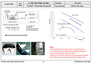 Tài liệu huấn luyện kỹ thuật tủ lạnh LG Electronics Viet Nam13
Chú ý:
• Khi thay thế các OLP phải chọn loại có cùng thông số
• Thay thế OLP không tương đương có thể gây hỏng máy
nén do không cắt được dòng khi quá tải
• Ngày nay các OLP bán dẫn được sử dụng rộng rãi. Nguyên
lý hoạt động của loại bán dẫn và loại điện trở giống nhau.
LGEVN / SVC Dept.
Nội
dung
5. Các linh kiện cơ bản
5.3 OLP – Rơ-le bảo vệ quá tải
Tiếp điểm
Đóng / Cắt Thanh lưỡng kim
Điện trở
4 T M 2 6 5 R F B YY - 55
(1) (2) (3) (4)
(1) Loại điện trở
(2) Nhiệt độ
(3) Công suất tiếp điểm
(4) Hình dạng giắc cắm
• Cách đọc thông số OLP
Mạch điệnInside Structure
1. 0
1. 1
1. 2
1. 3
1. 4
1. 5
1. 6
1. 7
1. 8
1. 9
2. 0
2. 1
2. 2
2. 3
50 60 70 80 90
Khu vực có thể cắt / đóng
Khu vực cắt
Khu vực không cắt
Comp Operation Current
Dòngđiện
Nhiệt độ
Một số hình ảnh thực tế của OLP
Tủ lạnh Viper
Thời gian Dec 2010
Thực hiện bởi
 