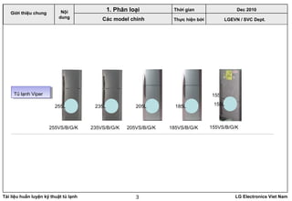 Tài liệu huấn luyện kỹ thuật tủ lạnh LG Electronics Viet Nam3
Thời gian Dec 2010
Thực hiện bởi LGEVN / SVC Dept.
Giới thiệu chung Nội
dung
1. Phân loại
Các model chính
Tủ lạnh ViperTủ lạnh Viper
205VS/B/G/K 185VS/B/G/K 155VS/B/G/K255VS/B/G/K 235VS/B/G/K
205L 185L
155L
255L 235L 155L
 