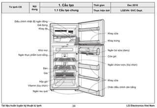 Tài liệu huấn luyện kỹ thuật tủ lạnh LG Electronics Viet Nam34
LGEVN / SVC Dept.
Nội
dung
1. Cấu tạo
1.1 Cấu tạo chung
Tủ lạnh CS
Điều chỉnh nhiệt độ ngăn đông
Giá đựng
Khay đá
Khử mùi
Ngăn thực phẩm tươi sống
Đèn
Giá
Hộp gió
Vitamin (tùy chọn)
Ngăn rau quả
Khay cửa
Khay trứng
Ngăn bơ sữa (dairy)
Cửa gió
Ngăn chứa rượu (tùy chọn)
Khay cửa
Chân điều chỉnh cân bằng
Thời gian Dec 2010
Thực hiện bởi
 