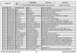 Tài liệu huấn luyện kỹ thuật tủ lạnh LG Electronics Viet Nam36
LGEVN / SVC Dept.
Nội
dung
1. Cấu tạo
1.1 Các linh kiện chính thường hỏng
Tủ lạnh CS
Thời gian Dec 2010
Thực hiện bởi
Model Part No Tên Tiếng Việt Mô tả Đặc tính kỹ thuật
Tủ CS 4680JB1035P Motor Motor,AC 4680JB1035P 220V 50MA 9W 50/60HZ 2P N/A 1750 SU
Tủ CS 4680JB1038E Motor Motor,AC 220V 54.5MA 12W 50HZ 2P N/A 1750
Tủ CS 5300JB1018B Điện trở tấm Heater,Sheath GR42,46-2 220V 165W NO
Tủ CS 5300JB1101A Điện trở xả băng Heater,Plate GP 57W DEF NGS GR-S592/S552
Tủ CS 5403JA1025A Dàn nóng Condenser Assembly,Wire FE(SWST) NATURAL T0.7 OD4.76 P20 L11000MM -
Tủ CS 5851JA2007A Phin lọc Drier Assembly XH-7 8*12 10G DANMAL -
Tủ CS 5901JA1013A Cánh quạt Fan Assembly - 110 3BLADE 3.17 PAN SPRING
Tủ CS 5901JA1016B Cánh quạt Fan Assembly CS-PJT 1,2,3,4,6 S-Blue 110 9BLADE 3.17 PAN SPRI
Tủ CS 6600JB2005C Công tắc Sw itch,Push Button PS201C-E AC 250VAC 0.5A 2PCS 2C1P HORIZONTAL SUP
Tủ CS 6748C-0003C Khởi động máy nén Thermistor Assembly,PTC P330MC P330MC #250 MURATA PHENOL EA5555J MURATA
Tủ CS 6749C-0006C Khởi động máy nén Thermistor Assembly,PTC P330MC PX9001 #250 MURATA
Tủ CS 6749C-0013E Khởi động máy nén Thermistor Assembly,PTC QP2-33MC1 #250 JAHWA -
Tủ CS 6750C-0004W Bảo vệ quá tải Overload Protect 4TM232VFBYY 520 8A 150C 61C 10SEC 10SEC - N/A
Tủ CS 6912JB2001C Đèn Lamp,Incandescent 6912JB2001C 20W 240VAC 0.08A 120LM 3KLUX BLUE/GR
Tủ CS ADL34197501 Dàn lạnh Evaporator Assembly 562-602 GP
Tủ CS ADX34363013 Ron cửa ngăn đông Gasket Assembly,Door GN-M/B562,602 CS3, Frezeer
Tủ CS ADX34363014 Ron cửa ngăn lạnh Gasket Assembly,Door GN-M/B562,602 CS3,4 Refrigerator
Tủ CS EBR32863101 Vỉ mạch hiển thị PCB Assembly,Display CS-PJT DISPLAY PCB ALL N/S
Tủ CS EBR54874704 Vỉ mạch chính PCB Assembly,Main -EBR32790307 562-602Y N/S GPQR NVTL E-MICOM HAE
Tủ CS EBR54874703 Vỉ mạch chính PCB Assembly,Main -EBR32790310 492Y N/S GPQR NVTL E-MICOM HAENG S
Tủ CS EBR54874727 Vỉ mạch chính PCB Assembly,Main EBR54874703 492Y N/S GPQR NVTL E-MICOM COMPLIANC
Tủ CS EBR54874726 Vỉ mạch chính PCB Assembly,Main EBR54874704 562-602Y N/S GPQR NVTL E-MICOM T-CLA
Tủ CS EBR36785908 Vỉ mạch chính PCB Assembly,Main EBR36785908 E-MICOM G,P CS7,8-PJT NEW ISO HAENG
Tủ CS TCA31977701 Máy nén Compressor,Set Assembly
Tủ CS TCA32076501 Máy nén Compressor,Assembly LC80LAEH OIL
Tủ CS 6615JB2002T Cảm biến dàn lạnh Cover, Assembly MICOM NO 77C SL200 FL400 4P VDE AL NGS JAMESTEC
 