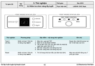 Tài liệu huấn luyện kỹ thuật tủ lạnh LG Electronics Viet Nam42
LGEVN / SVC Dept.
Nội
dung
3. Thử nghiệm
3.2 Kiểm tra chức năng tẩy tuyết
Tủ lạnh CS
Thử nghiệm Phương pháp Đặc điểm – nội dung thử nghiệm Ghi chú
Test-2
(Xả đá)
Nhấn nút test 1 lần khi
tủ đang chạy test-1
1. Máy nén, quạt gió TẮT
2. Điện trở xả đá HOẠT ĐỘNG
3. Tất cả đèn LED TẮT (trừ đèn hiển thị nhiệt độ
ngăn bảo quản hiển thị “2”
4. Đèn tắt / sáng theo cửa đóng hay mở
5. Đèn tắt / sáng theo cửa đóng hay mở
Reset nếu nhiệt độ sensor xả
đá 13 độ hoặc cao hơn
Reset Nhấn nút test 1 lần khi
tủ đang chạy test-2
1. Trở về trạng thái ban đầu (cài đặt mặc định) Máy nén sẽ khởi động sau 7
phút giữ chậm
Thời gian Dec 2010
Thực hiện bởi
 