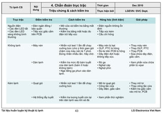 Tài liệu huấn luyện kỹ thuật tủ lạnh LG Electronics Viet Nam43
LGEVN / SVC Dept.
Nội
dung
4. Chẩn đoán trục trặc
Triệu chứng & cách kiểm tra
Tủ lạnh CS
Trục trặc Điểm kiểm tra Cách kiểm tra Hỏng hóc (linh kiện) Giải pháp
Nguồn điện
• Các đèn LED tắt
• Các đèn LED
sáng không bình
thường
• Đèn ngăn đông /
bảo quản
• Tiếp xúc giắc cắm
trên PCB
• Mở cửa và kiểm tra bằng mắt
thường
• Kiểm tra bằng mắt hoặc đo
điện trở tiếp xúc
• Điện nguồn không ổn
định
• Tiếp xúc kém
• Cầu chì hỏng
Không lạnh • Máy nén
• Dàn lạnh
• Nhấn nút test 1 lần để chạy
cưỡng bức (chú ý thời gian giữ
chậm của máy nén là 7 phút.
Đừng nhấn nhiều lần. Hãy chờ.
• Kiểm tra mức độ bám tuyết
của dàn lạnh (bám ít hoặc
không bám)
• Nge tiếng ga phun vào dàn
lạnh.
• Máy nén bị kẹt
• OLP, PTC bị hỏng
• Rơ-le trên PCB bị hỏng
• Dây điện đứt hoặc
không tiếp xúc.
• Rò ga
• Nghẹt cáp
• Nghẹt phin
• Thay máy nén
• Thay OLP, PTC
• Thay PCB
• Sủa chữa dây điện,
giắc cắm.
• Xem phần sửa chữa
phần tủ viper
Kém lạnh • Quạt gió
• Hệ thống tẩy tuyết
• Nhấn nút test 1 lần để chạy
cưỡng bức
• Kiểm tra lượng tuyết còn lại
trên dàn lạnh sau khi xả đá
• Mô tơ quạt gió
• Công tắc cửa
• Dây điện, giắc cắm
• Xem phần thử nghiệm
• Thay mô tơ
• Thay công tắc cửa
• Kiểm tra giắc cắm
vào mô tơ, PCB
Thời gian Dec 2010
Thực hiện bởi
 