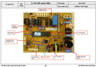 Tài liệu huấn luyện kỹ thuật tủ lạnh LG Electronics Viet Nam46
LGEVN / SVC Dept.
Nội
dung
5. Chi tiết mạch điện
Tủ lạnh CS
Thời gian Dec 2010
Thực hiện bởi
C m bi n c aả ế ử
Công t c c aắ ử
M chạ
chuông
M ch hi nạ ể
thị
SMPS cung c pấ
ngu nồ
IC Trung tâmGiao đ ngộ
M ch bù nhi tạ ệ IC n áp 5 Vổ
Mạch tải
 