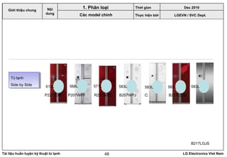 Tài liệu huấn luyện kỹ thuật tủ lạnh LG Electronics Viet Nam48
Thời gian Dec 2010
Thực hiện bởi LGEVN / SVC Dept.
Giới thiệu chung Nội
dung
1. Phân loại
Các model chính
B217LGJS
Tủ lạnh
Side by Side
Tủ lạnh
Side by Side
P227ZDB P207WPF R207WPC B207WPJ C217LGJS B217LDJS
612L 583L 583L583L 583L568L 571L
 