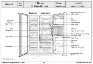 Tài liệu huấn luyện kỹ thuật tủ lạnh LG Electronics Viet Nam49
LGEVN / SVC Dept.
Nội
dung
1. Cấu tạo
1.1 Cấu tạo bên trong
Tủ lạnh SxS
Thời gian Dec 2010
Thực hiện bởi
 