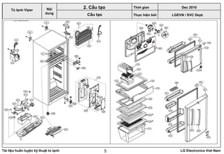 Tài liệu huấn luyện kỹ thuật tủ lạnh LG Electronics Viet Nam5
LGEVN / SVC Dept.
Nội
dung
2. Cấu tạo
Cấu tạo
Tủ lạnh Viper
Thời gian Dec 2010
Thực hiện bởi
 