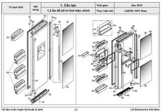 Tài liệu huấn luyện kỹ thuật tủ lạnh LG Electronics Viet Nam51
LGEVN / SVC Dept.
Nội
dung
1. Cấu tạo
1.2 Sơ đồ bố trí linh kiện chính
Tủ lạnh SxS
Thời gian Dec 2010
Thực hiện bởi
 