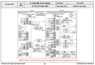 Tài liệu huấn luyện kỹ thuật tủ lạnh LG Electronics Viet Nam55
LGEVN / SVC Dept.
Nội
dung
2. Lắp đặt và sử dụng
2.2 Sơ đồ mạch điện
Tủ lạnh SxS
 Để biết thêm chi tiết hãy tham khảo sách hướng dẫn lắp đặt và sử dụng (kèm theo máy)
Thời gian Dec 2010
Thực hiện bởi
 