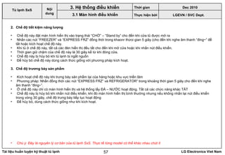 Tài liệu huấn luyện kỹ thuật tủ lạnh LG Electronics Viet Nam57
LGEVN / SVC Dept.
Nội
dung
3. Hệ thống điều khiển
3.1 Màn hình điều khiển
Tủ lạnh SxS
2. Chế độ tiết kiệm năng lượng
• Chế độ này đặt màn hình hiển thị vào trạng thái “CHỜ” – “Stand by” cho đến khi cửa tủ được mở ra
• Nhấn các nút “FREEZER” và “EXPRESS FRZ” đồng thời trong khaonr thừoi gian 5 giây (cho đến khi nghe âm thanh “đing~” để
tắt hoặc kích hoạt chế độ này.
• Khi tủ ở chế độ này, tất cả các đèn hiển thị đều tắt cho đến khi mở cửa hoặc khi nhấn nút điều khiển.
• Thời gian giữ chậm của chế độ này là 30 giây kể từ khi đóng cửa.
• Chế độ này bị hủy bỏ khi tủ lạnh bị ngắt nguồn
• Để hủy bỏ chế độ này dùng cách thức giống với phương pháp kích hoạt.
3. Chế độ trương bày sản phẩm
• Kích hoạt chế độ này khi trưng bày sản phẩm tại của hàng hoặc khu vực triển lãm
• Phương pháp: Nhấn đồng thời các nút “EXPRESS FRZ” và REFRIGERATOR” trong khoảng thời gian 5 giây cho đến khi nghe
âm thanh “đing~”.
• Ở chế độ này chỉ có màn hình hiển thị và hệ thống lấy ĐÁ – NƯỚC hoạt động. Tất cả các chức năng khác TẮT
• Chế độ này bị hủy bỏ khi nhấn nút điều khiển, khi đó màn hình hiển thị bình thường nhưng nếu không nhấn lại nút điều khiển
trong vòng 30 giây, chế độ trưng bày tiếp tục hoạt động
• Để hủy bỏ, dùng cách thức giống như khi kích hoạt.
• Chú ý: Đây là nguyên lý cơ bản của tủ lạnh SxS. Thực tế từng model có thể khác nhau chút ít
Thời gian Dec 2010
Thực hiện bởi
 