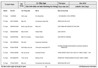 Tài liệu huấn luyện kỹ thuật tủ lạnh LG Electronics Viet Nam6
LGEVN / SVC Dept.
Nội
dung
2. Cấu tạo
Các linh kiện cơ bản thường hư hỏng
Tủ lạnh Viper
Thời gian Dec 2010
Thực hiện bởi
Model Part No Tên Tiếng Việt Mô tả Đặc tính kỹ thuật
Tủ Viper 1J02380A Cánh quạt Fan Assembly - 100 4BLADE 4 COIL SPRING
Tủ Viper 2521C-B5269 Máy nén Compressor,Assembly NR52LAJG AE1JLGT
Tủ Viper 4680JB1032W Motor quạt dàn lạnh Motor,AC 220V 36MA 8W 50/60HZ 2P N/A 2400
Tủ Viper 5300JB1082A Điện trở tấm Heater,Plate 220V 33W IN
Tủ Viper 5300JB1083A Điện trở xả băng Heater,Sheath 220V 95W IN CANAAN
Tủ Viper 5421JM0002A Dàn lạnh Evaporator Assembly
Tủ Viper 6748C-0003B Khởi động máy nén Thermistor Assembly,PTC
P470MC P470MC #250 MURATA ALDCS8 MURATA
MANUFAC
Tủ Viper 6750C-0005M bảo vệ quá tải Overload Protect 4TM213SFBYY-520 6.73A 135C 61C 10SEC 10SEC - N/A
Tủ Viper 6914JB2007B Timer xả đá Module,Timer PGQR EXP 7H54M SONXIE GS 240V 15MA 7.45SEC
Tủ Viper TCA32130501 Máy nén Compressor,Set Assembly MA57LBJG BE1JLGT
 