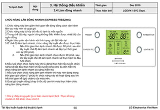 Tài liệu huấn luyện kỹ thuật tủ lạnh LG Electronics Viet Nam60
LGEVN / SVC Dept.
Nội
dung
3. Hệ thống điều khiển
3.4 Làm đông nhanh
Tủ lạnh SxS
CHỨC NĂNG LÀM ĐÔNG NHANH (EXPRESS FREEZING)
1.Chức năng này làm giảm thời gian kết đông bằng cách vận hành
liên tục máy nén và quạt gió
2.Chức năng này bị hủy bỏ nếu tủ lạnh bị mất nguồn
3.Trong chế độ này, người dùng không điều khiển được nhiệt độ của
ngăn đông
4.Ngăn bảo quản vận hành với tình trạng cài đặt hiện tại
5.Ở chế độ làm lạnh nhanh, chức năng tẩy tuyết vẫn được thực hiện
1. Nếu thời gian làm lạnh nhanh đã được 90 phút, sau khi
tẩy tuyết chế độ làm lạnh nhanh sẽ tiếp tục thời gian
còn lại (30 phút).
2. Nếu thời gian làm lạnh nhanh chưa được 90 phút, sau
khi tẩy tuyết chế độ làm lạnh nhanh sẽ thực hiện từ đầu
120 phút).
6.Nếu lựa chọn chức năng này khi tủ đang thực hiện tẩy tuyết, chức
năng sẽ bắt đầu thực hiện khi tẩy tuyết xong (cho dù đèn hiển thị
chức năng làm lạnh nhanh có sáng (hiển thị)
7.Nếu lựa chọn chức năng làm lạnh nhanh khi máy nén đang trong
thời gian giữ chậm (7 phút) thì chức năng này sẽ hoạt động sau khi
hết thời gian trễ (giũ chậm) của máy nén.
8.Quạt gió (ngăn đông) chạy ở tốc độ cao khi máy thực hiện chức
năng làm đông nhanh.
• Chú ý: Đây là nguyên lý cơ bản của tủ lạnh SxS. Thực tế từng
model có thể khác nhau chút ít.
Thời gian Dec 2010
Thực hiện bởi
 