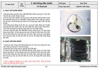 Tài liệu huấn luyện kỹ thuật tủ lạnh LG Electronics Viet Nam61
LGEVN / SVC Dept.
Nội
dung
3. Hệ thống điều khiển
3.5 Quạt gió
Tủ lạnh SxS
A. QUẠT GIÓ NGĂN ĐÔNG
1.Để tăng hiệu quả làm lạnh, MICOM điều khiển quạt gió ở 2 tốc độ:
Tốc độ cao và tốc độ tiêu chuẩn
2.Khi tủ mới cắm nguồn, khi lựa chọn chế độ làm đông nhanh hoặc
khi nhiệt độ trong tủ cao, MICOM tự động điều chỉnh quạt gió chạy ở
tốc độ cao. Các trường hợp khác mô tơ quạt gió chạy ở tốc độ tiêu
chuẩn.
3.Khi đang hoạt động ở tốc độ cao, quạt gió ngăn đông sẽ chuyển
sang tốc độ tiêu chuẩn nếu mở cửa ngăn bảo quản hoặc “home bar”.
Tuy nhiên quạt gió sẽ ngừng chạy nếu mở cửa ngăn đông.
4.Trong vòng 60 giây nếu MICOM không nhận được tín hiệu hoạt
động của mô-tơ, nó sẽ ngừng máy nén và báo lỗi trên màn hình hiển
thị và khởi động lại máy nén sau 30 phút. Nếu quạt gió hoạt động
bình thường máy sẽ xóa lỗi hiển thị và trở về trạng thái hoạt động
ban đầu
B. QUẠT GIÓ DÀN NÓNG
1.Quạt gió dàn nóng hoạt động đồng bộ với máy nén (chạy khi máy
nén chạy và dừng khi máy nén dừng
2.Quạt gió dàn nóng chạy ở một tốc độ nhất định
3.Trong vòng 60 giây nếu MICOM không nhận được tín hiệu hoạt
động của mô-tơ, nó sẽ ngừng máy nén và báo lỗi trên màn hình hiển
thị và khởi động lại máy nén sau 30 phút. Nếu quạt gió hoạt động
bình thường máy sẽ xóa lỗi hiển thị và trở về trạng thái hoạt động
ban đầu
• Chú ý: Đây là nguyên lý cơ bản của tủ lạnh SxS. Thực tế từng
model có thể khác nhau chút ít.
Thời gian Dec 2010
Thực hiện bởi
 