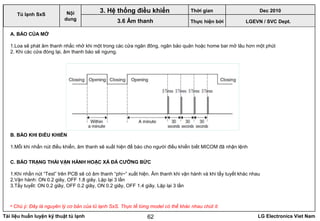 Tài liệu huấn luyện kỹ thuật tủ lạnh LG Electronics Viet Nam62
LGEVN / SVC Dept.
Nội
dung
3. Hệ thống điều khiển
3.6 Âm thanh
Tủ lạnh SxS
A. BÁO CỦA MỞ
1.Loa sẽ phát âm thanh nhắc nhở khi một trong các cửa ngăn đông, ngăn bảo quản hoặc home bar mở lâu hơn một phút
2. Khi các cửa đóng lại, âm thanh báo sẽ ngưng.
• Chú ý: Đây là nguyên lý cơ bản của tủ lạnh SxS. Thực tế từng model có thể khác nhau chút ít.
B. BÁO KHI ĐiỀU KHIỂN
1.Mỗi khi nhấn nút điều khiển, âm thanh sẽ xuất hiện để báo cho người điều khiển biết MICOM đã nhận lệnh
C. BÁO TRẠNG THÁI VẬN HÀNH HOẶC XẢ ĐÁ CƯỠNG BỨC
1.Khi nhấn nút “Test” trên PCB sẽ có âm thanh “phi~” xuất hiện. Âm thanh khi vận hành và khi tẩy tuyết khác nhau
2.Vận hành: ON 0.2 giây, OFF 1.8 giây. Lặp lại 3 lần
3.Tẩy tuyết: ON 0.2 giây, OFF 0.2 giây, ON 0.2 giây, OFF 1.4 giây. Lặp lại 3 lần
Thời gian Dec 2010
Thực hiện bởi
 