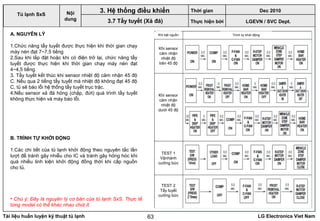 Tài liệu huấn luyện kỹ thuật tủ lạnh LG Electronics Viet Nam63
LGEVN / SVC Dept.
Nội
dung
3. Hệ thống điều khiển
3.7 Tẩy tuyết (Xả đá)
Tủ lạnh SxS
A. NGUYÊN LÝ
1.Chức năng tẩy tuyết được thực hiện khi thời gian chạy
máy nén đạt 7~7,5 tiếng
2.Sau khi lắp đặt hoặc khi có điện trở lại, chức năng tẩy
tuyết được thực hiện khi thời gian chạy máy nén đạt
4~4,5 tiếng
3. Tẩy tuyết kết thúc khi sensor nhiệt độ cảm nhận 45 độ
C. Nếu qua 2 tiếng tẩy tuyết mà nhiệt độ không đạt 45 độ
C, tủ sẽ báo lỗi hệ thống tẩy tuyết trục trặc.
4.Nếu sensor xả đá hỏng (chập, đứt) quá trình tẩy tuyết
không thực hiện và máy báo lỗi.
• Chú ý: Đây là nguyên lý cơ bản của tủ lạnh SxS. Thực tế
từng model có thể khác nhau chút ít.
Khi bật nguồn Trình tự khởi động
Khi sensor
cảm nhận
nhiệt độ
trên 45 độ
Khi sensor
cảm nhận
nhiệt độ
dưới 45 độ
TEST 1
Vậnhành
cưỡng bức
TEST 2
Tẩy tuyết
cưỡng bức
B. TRÌNH TỰ KHỞI ĐỘNG
1.Các chi tiết của tủ lạnh khởi động theo nguyên tắc lần
lượt để tránh gây nhiễu cho IC và tránh gây hỏng hóc khi
quá nhiều linh kiện khởi động đồng thời khi cấp nguồn
cho tủ.
Thời gian Dec 2010
Thực hiện bởi
 