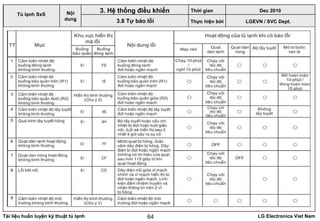 Tài liệu huấn luyện kỹ thuật tủ lạnh LG Electronics Viet Nam64
LGEVN / SVC Dept.
Nội
dung
3. Hệ thống điều khiển
3.8 Tự báo lỗi
Tủ lạnh SxS
Thời gian Dec 2010
Thực hiện bởi
 