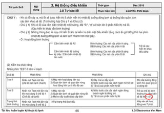 Tài liệu huấn luyện kỹ thuật tủ lạnh LG Electronics Viet Nam65
LGEVN / SVC Dept.
Nội
dung
3. Hệ thống điều khiển
3.8 Tự báo lỗi
Tủ lạnh SxS
Thời gian Dec 2010
Thực hiện bởi
 