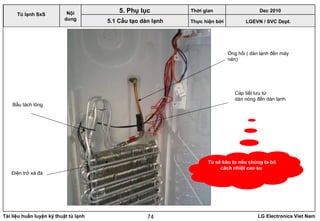 Tài liệu huấn luyện kỹ thuật tủ lạnh LG Electronics Viet Nam74
Điện trở xả đá
Cáp tiết lưu từ
dàn nóng đến dàn lạnh
Ống hồi ( dàn lạnh đến máy
nén)
Bầu tách lỏng
Tù sẽ kêu to nếu chúng ta bỏ
cách nhiệt cao su
LGEVN / SVC Dept.
Nội
dung
5. Phụ lục
5.1 Cấu tạo dàn lạnh
Tủ lạnh SxS
Thời gian Dec 2010
Thực hiện bởi
 