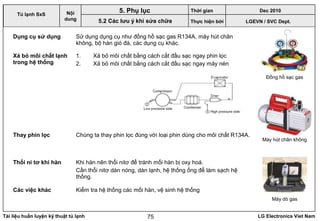 Tài liệu huấn luyện kỹ thuật tủ lạnh LG Electronics Viet Nam75
Đồng hồ sạc gas
Máy dò gas
Máy hút chân không
Dụng cụ sử dụng Sử dụng dụng cụ như đồng hồ sạc gas R134A, máy hút chân
không, bộ hàn gió đá, các dụng cụ khác.
Xả bỏ môi chất lạnh
trong hệ thống
1. Xả bỏ môi chất bằng cách cắt đầu sạc ngay phin lọc
2. Xả bỏ môi chất bằng cách cắt đầu sạc ngay máy nén
Thay phin lọc Chúng ta thay phin lọc đúng với loại phin dùng cho môi chất R134A.
Thổi ni tơ khi hàn Khi hàn nên thổi nitơ để tránh mối hàn bị oxy hoá.
Cần thổi nitơ dàn nóng, dàn lạnh, hệ thống ống để làm sạch hệ
thống.
Các việc khác Kiểm tra hệ thống các mối hàn, vệ sinh hệ thống
LGEVN / SVC Dept.
Nội
dung
5. Phụ lục
5.2 Các lưu ý khi sửa chữa
Tủ lạnh SxS
Thời gian Dec 2010
Thực hiện bởi
 